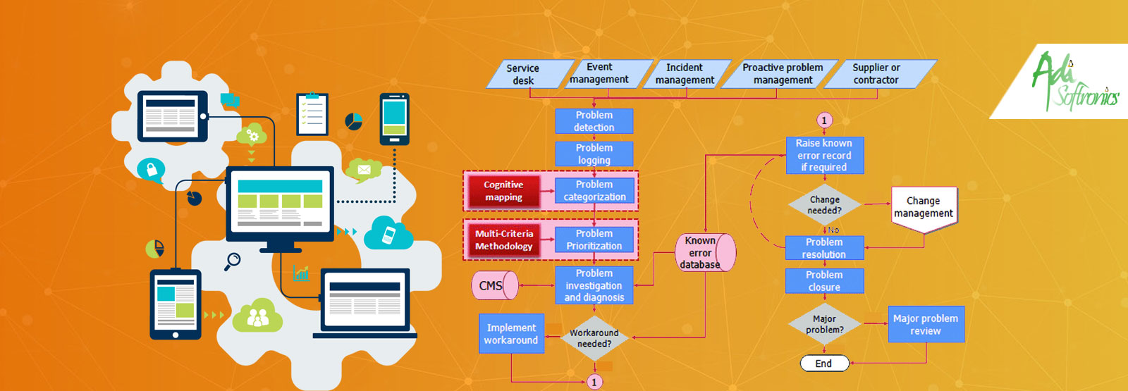 process flow management software development